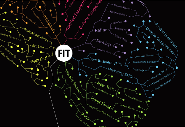 FIT PosterA2